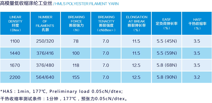 高模量低收縮滌綸工業絲.jpg